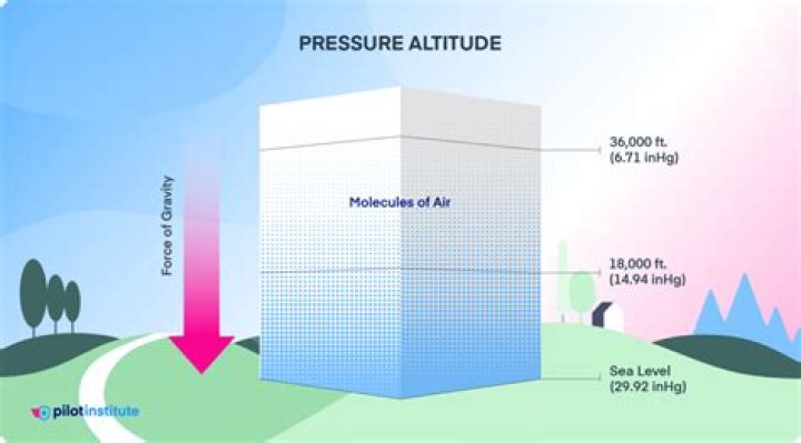 Baby's Ears and Altitude Changes