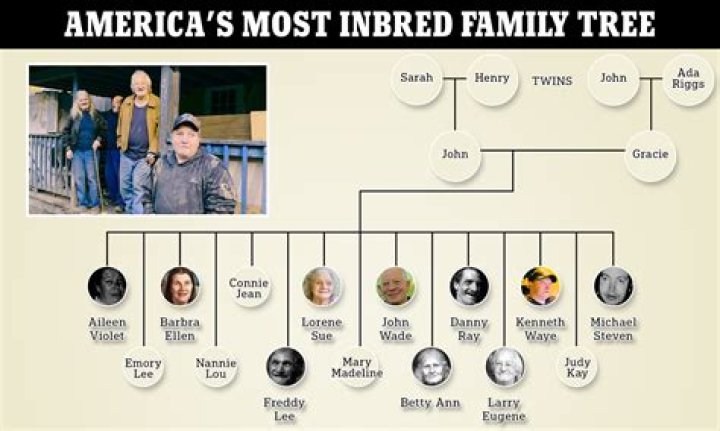 Leslie BOGART : Family tree by Gérald CRISTOL (gg007)